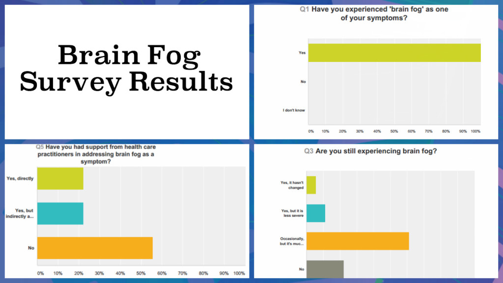 Brain Fog Survey Results